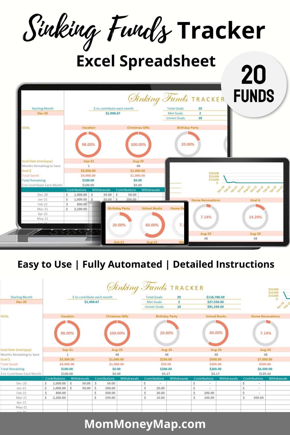 Sinking Funds Tracker Excel Spreadsheet