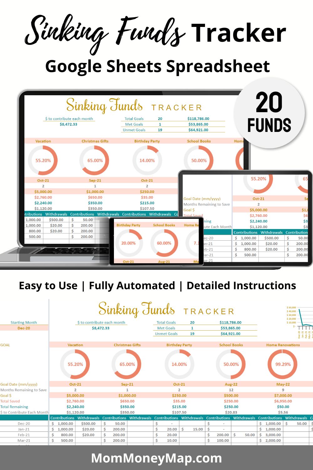 Sinking Funds Tracker Google Sheets Spreadsheet