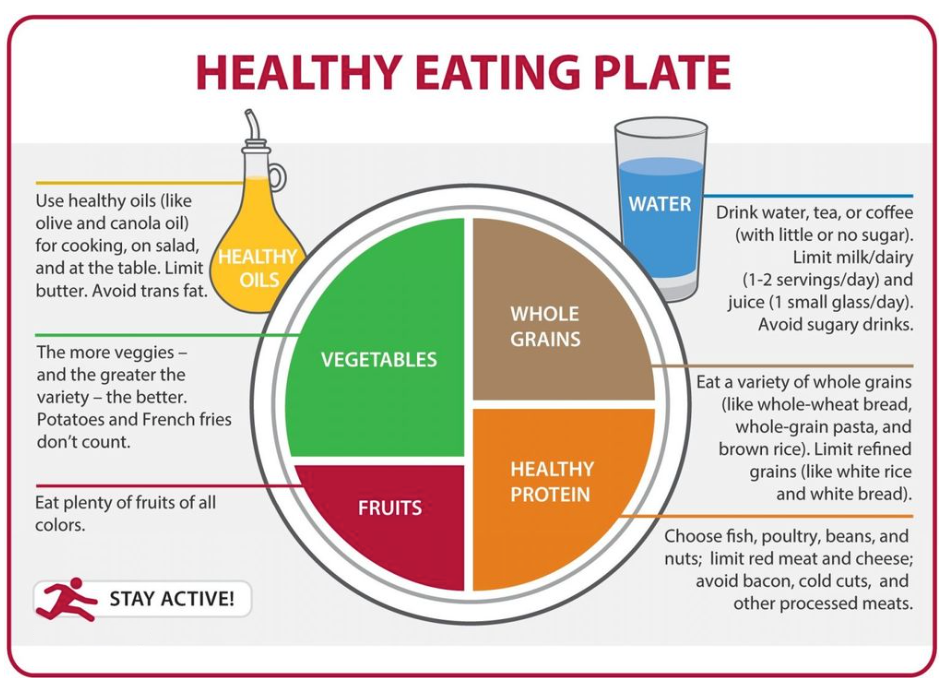 Weightloss Meal Guide!