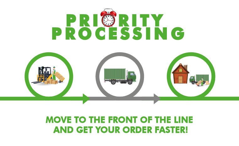 Priority Processing